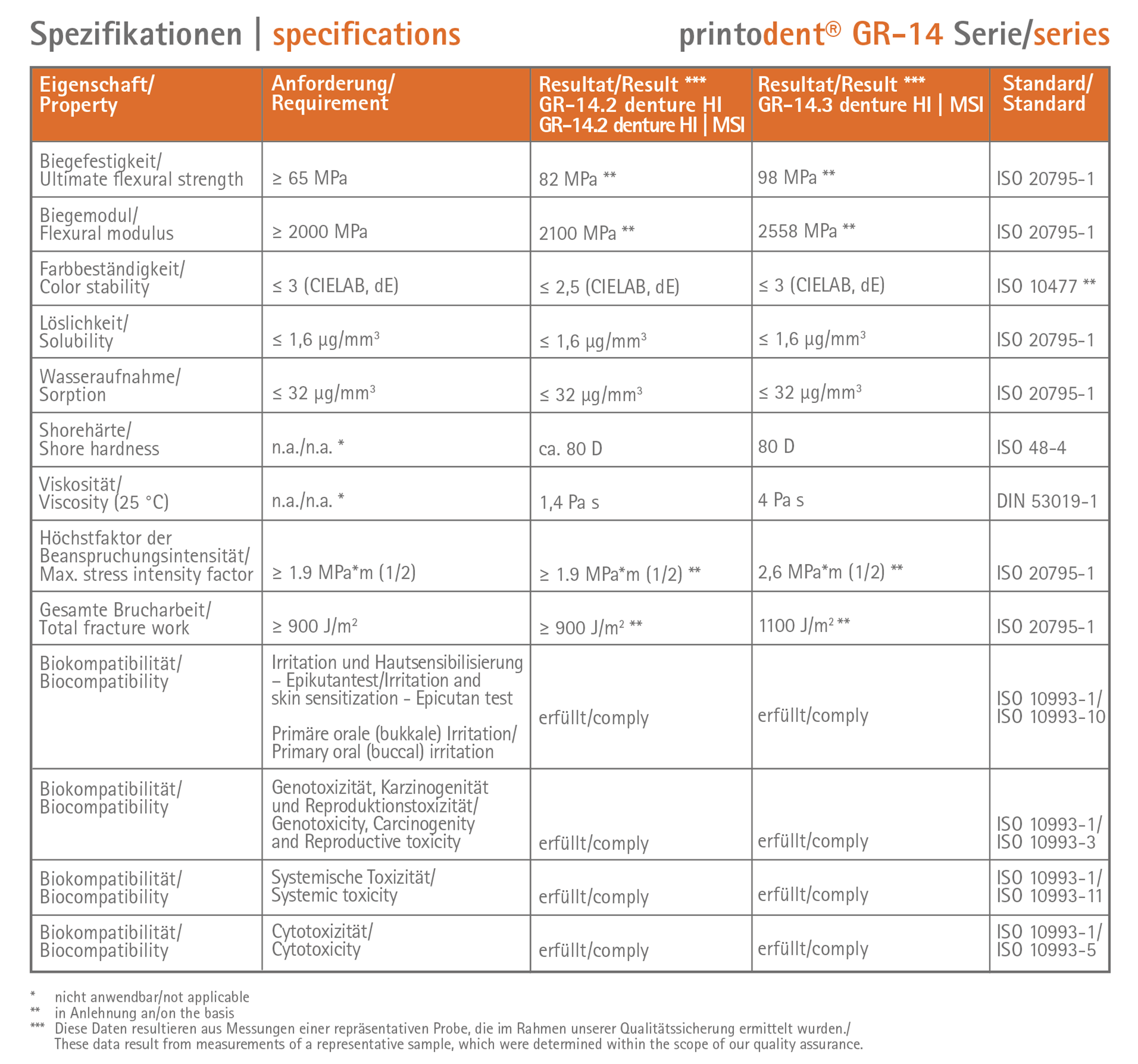 Tabelle%2014er%20Serie.png?ts=1746028838