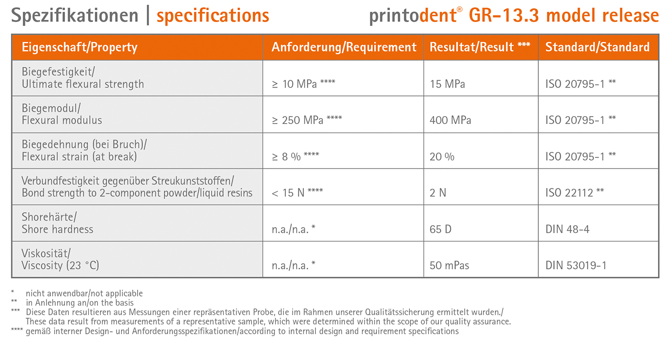 Spezifikationen_GR-13-3